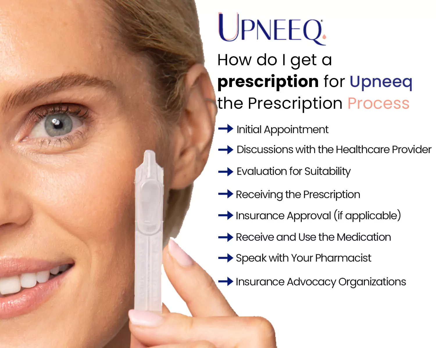How do I get a prescription for Upneeq? The Prescription ProcessÂ 